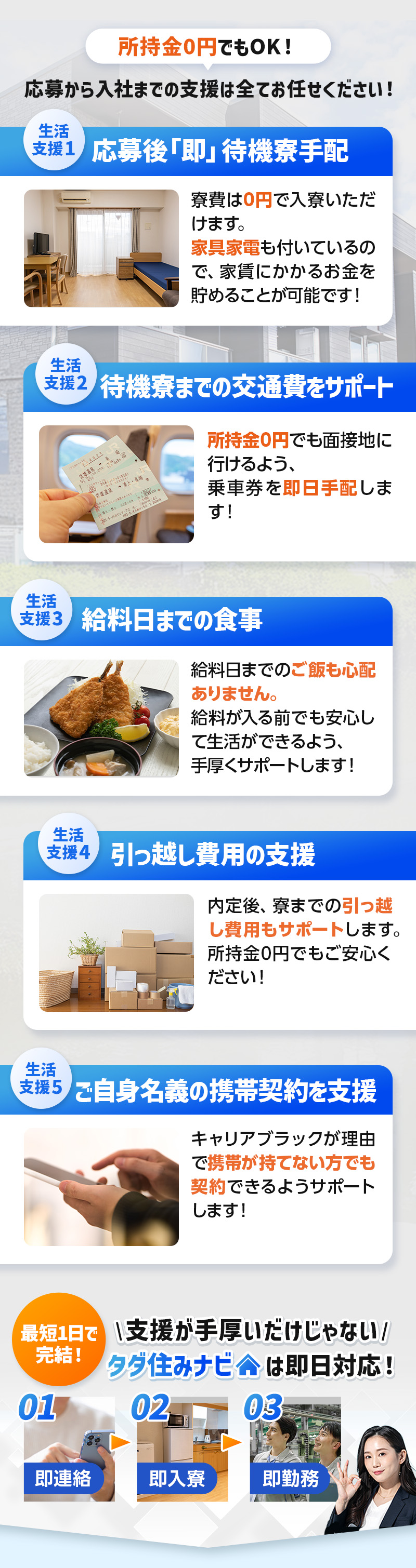 タダ住ナビの５つの生活支援。①応募後即待機寮手配。②待機寮までの交通費をサポート。③給料日案での食事サポート。④引っ越し費用の支援。⑤ご自身名義の携帯契約を支援
    最短１日で完結！支援が手厚いだけじゃない、タダ住みナビは即日対応！